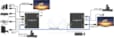 Extension HDMI 4K KVM 60M 4K T-51060E
