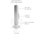 UniFi 6 In-Wall U6-IW