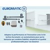 Kit Automatisme pour Portes Battante Euromatic