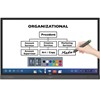 Ecran LED 86" Interactif TDX86 UHD 4K Tactile au Doigt et au Stylet RP860K