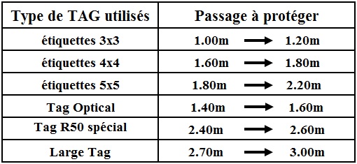 RÃ©sultat de recherche d'images pour "DP-Dual203RF-PW"